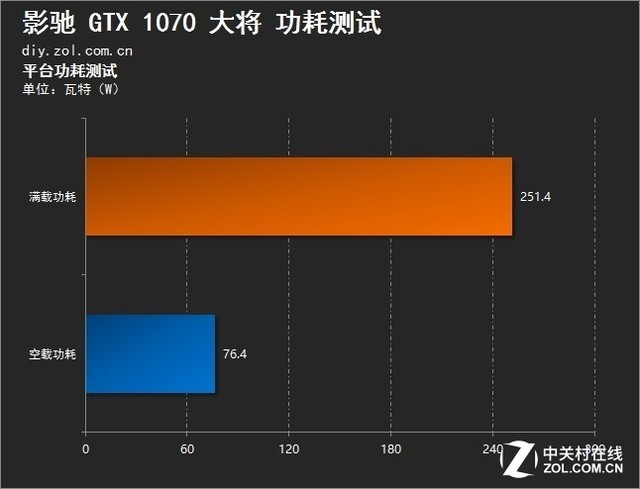 一夫当关万夫莫开 影驰GTX 1070大将评测 