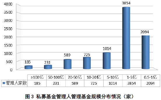 直系家庭总人口数_...6年末衢州市的总人口是___________人,常山县的总人口是__