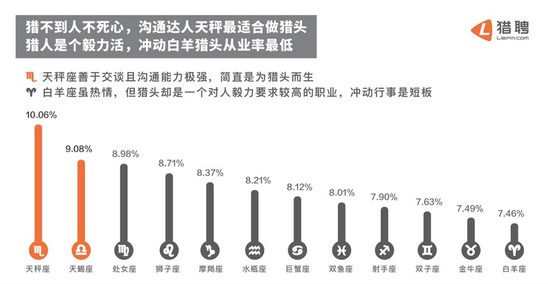 天蝎座占人口_天蝎座头像(3)