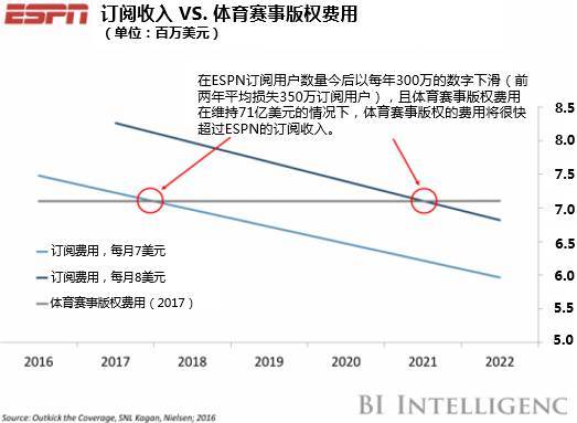 600亿美元收购下的野望 迪士尼的新征途不仅仅是IP - 蜜蜂网 - www.meafun.com