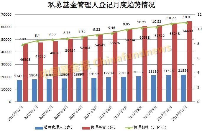 直系家庭总人口数_...6年末衢州市的总人口是___________人,常山县的总人口是__