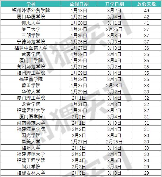 福建大中小学寒假时间表来了!快看看谁的假期最长!奥数一次函数初中图片
