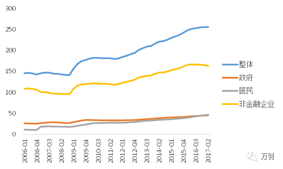 中国2020gdp增速目标_2020年目标活着图片