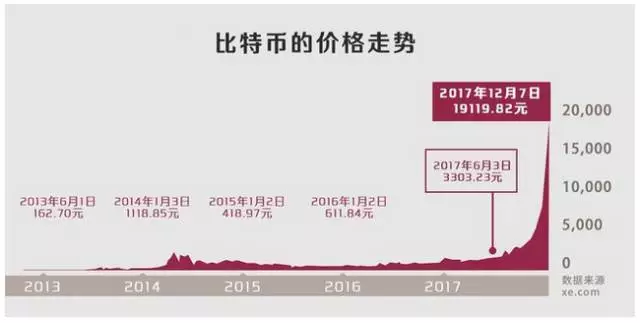 新西兰总GDP(2)