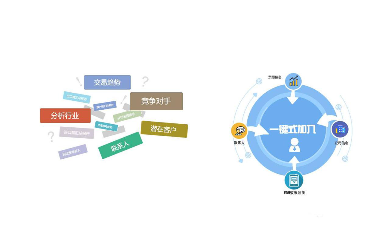 针对客户流失问题,降低客户交接成本低