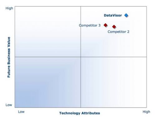凭借独创的无监督算法,DataVisor斩获Frost &