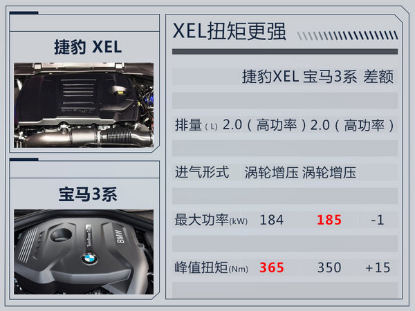 捷豹国产XEL将于12月15日上市 竞争宝马3系-图7