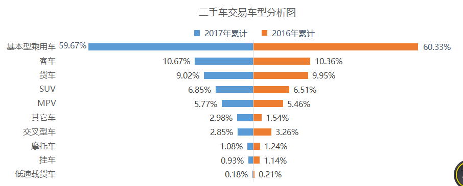 年交易量提前锁定1000万辆！10月全国二手车市场分析