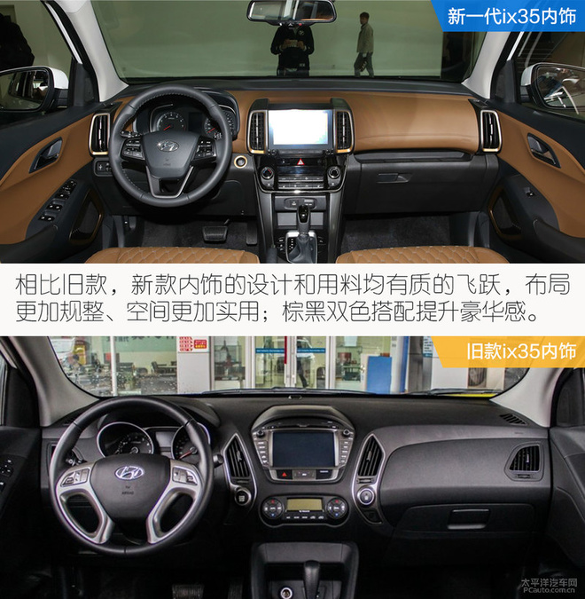 北京现代新一代ix35静态体验 降价显诚意