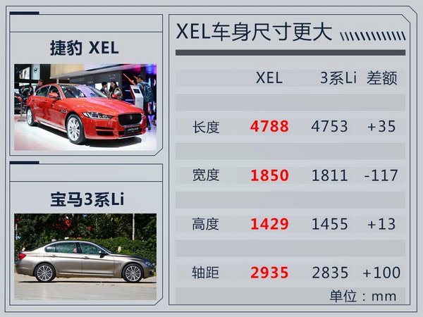 捷豹国产XEL将于12月15日上市 竞争宝马3系-图1