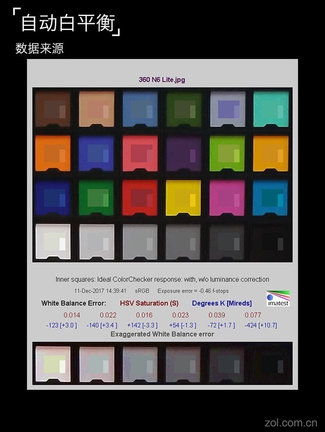 360 N6 Lite:不盲从全面屏也是好手机（保密不发） 