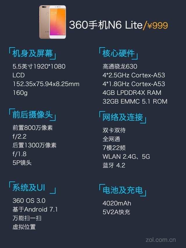 360 N6 Lite:不盲从全面屏也是好手机（保密不发） 