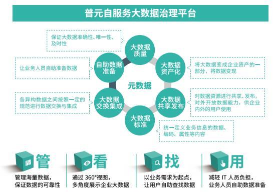 普元CTO焦烈焱BDTC强调数字经济时代企业需要智能化大数据治理_凤凰科技