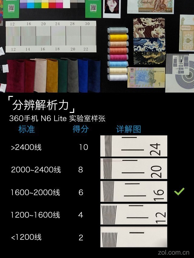 360 N6 Lite:不盲从全面屏也是好手机（保密不发） 