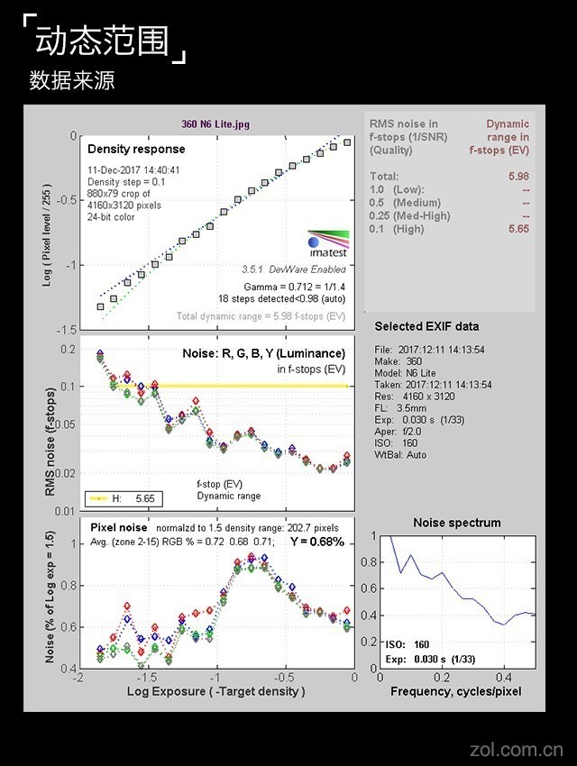 360 N6 Lite:不盲从全面屏也是好手机（保密不发） 