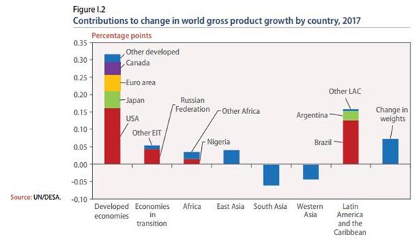 尼日利亚雨季洪灾_尼日利亚人均gdp(2)