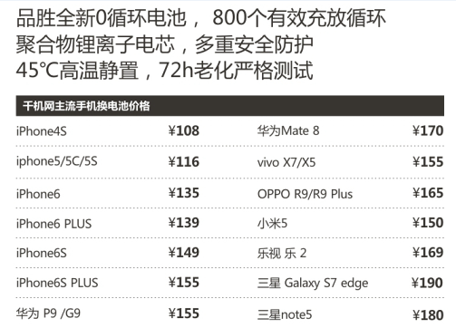 亚星游戏手机电池不耐用？千机网上门快修百元搞定！(图2)