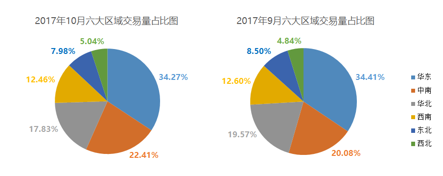 年交易量提前锁定1000万辆！10月全国二手车市场分析