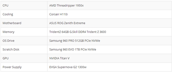 NVIDIA新核弹TITAN V挖矿超神：2倍于AMD Vega 64