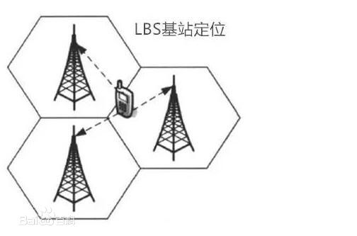 基站定位