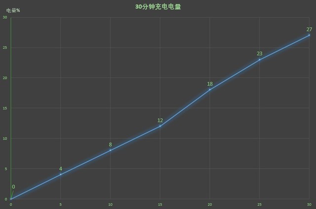 360 N6 Lite:不盲从全面屏也是好手机（保密不发） 