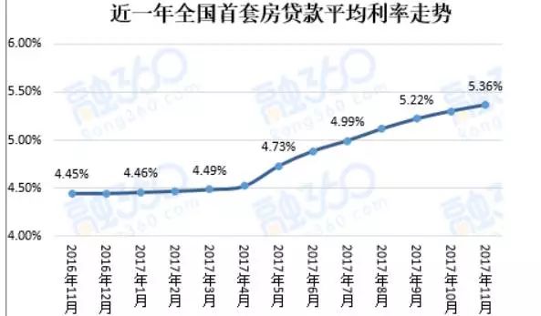 基金借贷是否计入gdp_有哪些不计入GDP 社会保险金是否计入gdp(3)