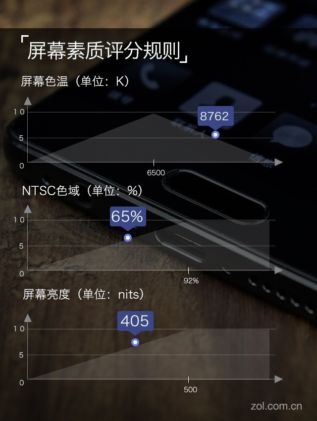 360 N6 Lite:不盲从全面屏也是好手机（保密不发） 