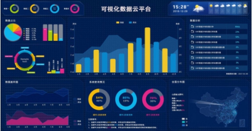 市场营销数据分析能力,市场营销数据分析能力包括