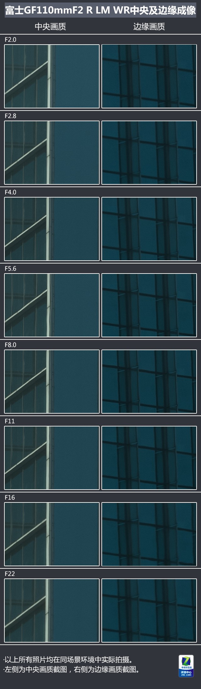 富士GF 110mm f/2.0评测 