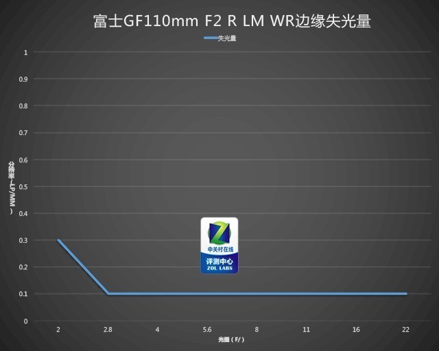 富士GF 110mm f/2.0评测 