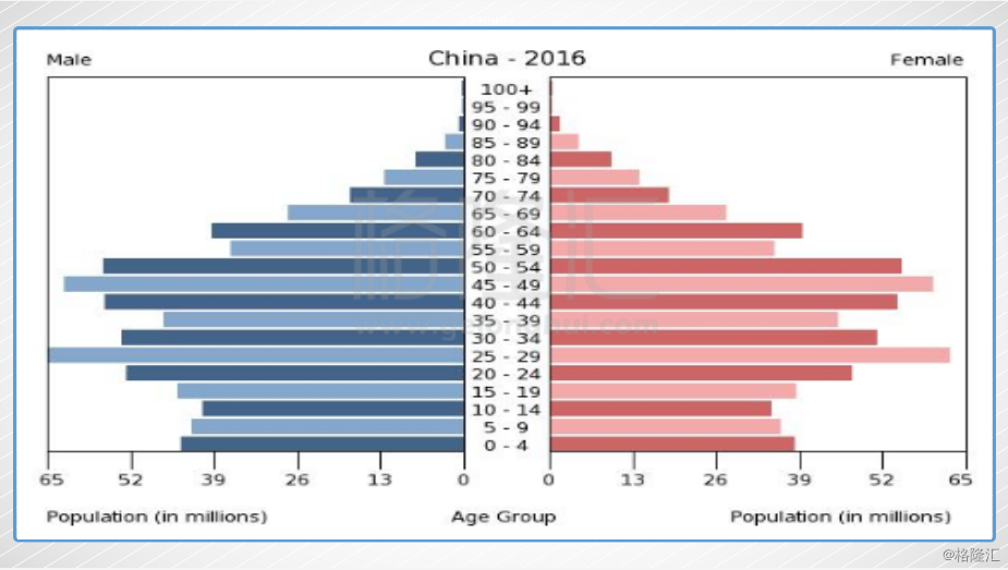 中国人口未富先老_专家称中国人口未富先老成十二五最重要挑战