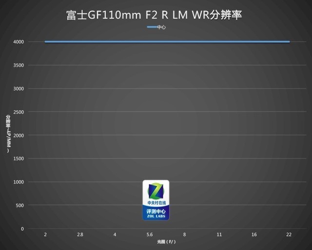 富士GF 110mm f/2.0评测 