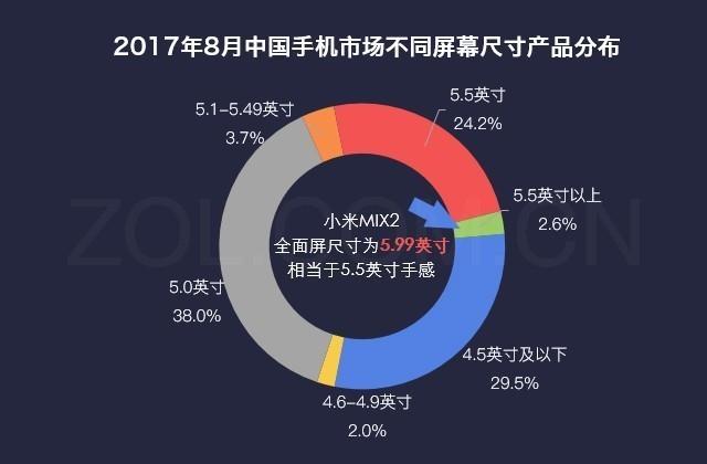 2017不买必亏的手机 上京东加入购物车