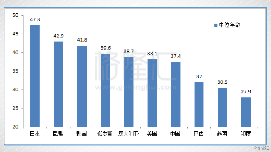 中国人口未富先老_专家称中国人口未富先老成十二五最重要挑战