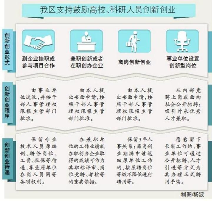 创业人口_人口普查图片