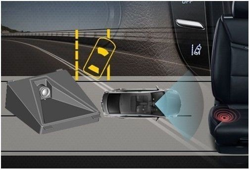 你能用上几次 汽车科技配置选装真有用？ 