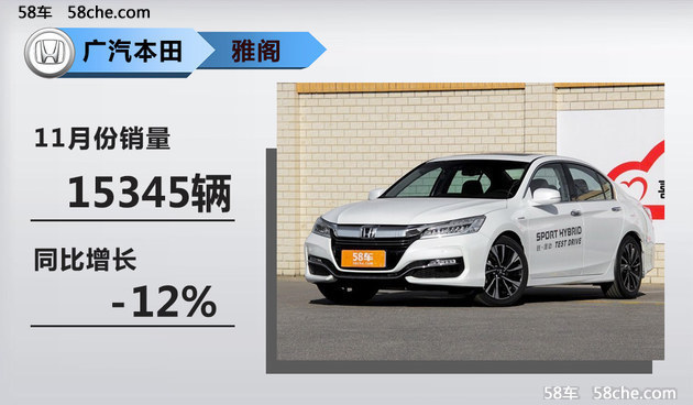 广本11月销量劲增9.5% 多车终端销量过万