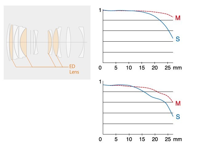 顶级虚化体验 富士GF 110mm f/2.0评测 