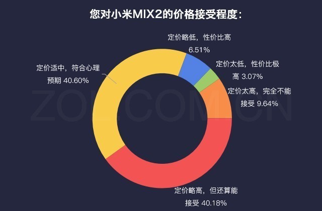 澳门新葡萄新京8883购机前必看清单 上天猫就买这几款爆款机型(图23)