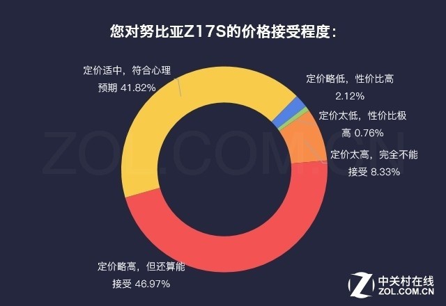 澳门新葡萄新京8883购机前必看清单 上天猫就买这几款爆款机型(图14)