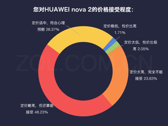 澳门新葡萄新京8883购机前必看清单 上天猫就买这几款爆款机型(图18)