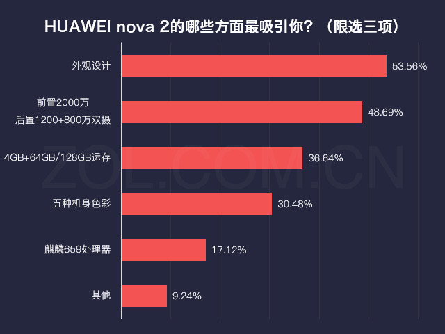 澳门新葡萄新京8883购机前必看清单 上天猫就买这几款爆款机型(图19)