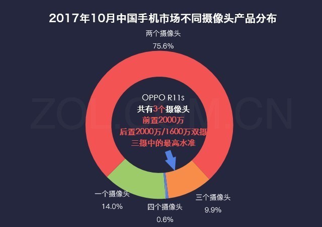 澳门新葡萄新京8883购机前必看清单 上天猫就买这几款爆款机型(图3)