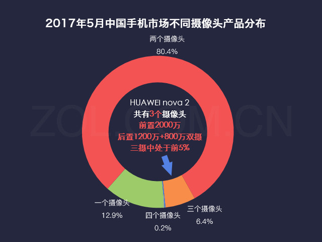 澳门新葡萄新京8883购机前必看清单 上天猫就买这几款爆款机型(图16)