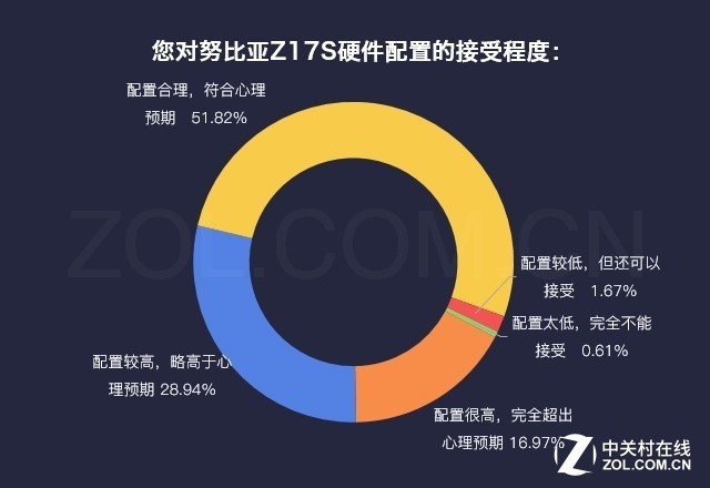 澳门新葡萄新京8883购机前必看清单 上天猫就买这几款爆款机型(图12)