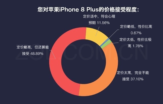 澳门新葡萄新京8883购机前必看清单 上天猫就买这几款爆款机型(图9)