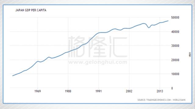 日本gdp为啥下降_你知道2020年日本最低工资是多少吗