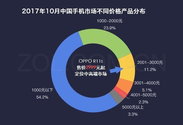 澳门新葡萄新京8883购机前必看清单 上天猫就买这几款爆款机型(图4)