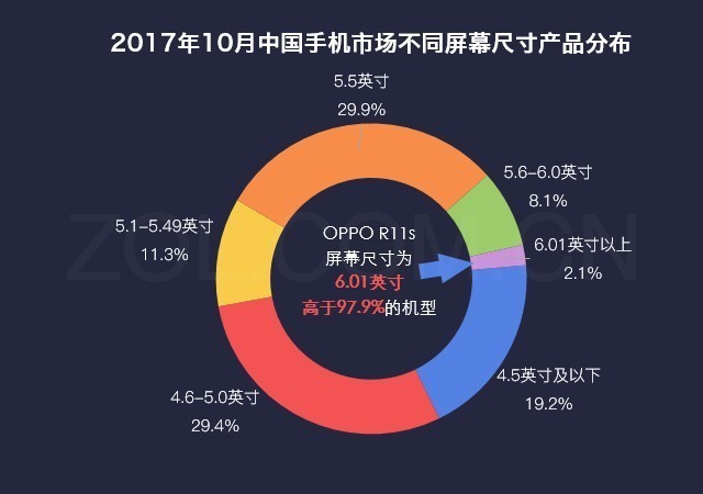 澳门新葡萄新京8883购机前必看清单 上天猫就买这几款爆款机型(图2)