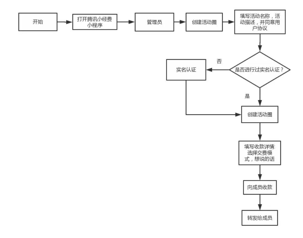产品经理眼中,腾讯的这款小程序能打几分?